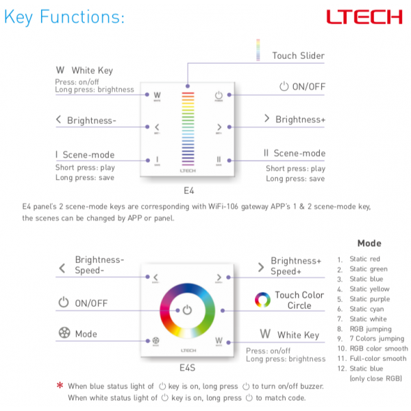 RF2.4GHz RGBW Touch Panel, PWM Power O/P, RGBW Dim, 12/24Vdc, 288W 12A, Single/Multi Zone Support. E4S  LTECH Touch Panel
